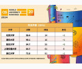 2024QS世界大学排名发布，请查收这届宁波学子成绩单！