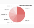 CWUR 世界大学排名发布！中国大学高歌猛进！