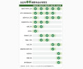 麦可思研究院：2026 年本科生就业超吃香 6 大专业出炉~