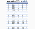2026 QS 日本大学排名