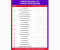 BC 雅思 7—8 月新增大量考位，纸笔机考全覆盖，速抢心仪考位！