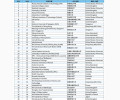 QS 世界大学排名 Top 300