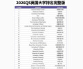 2026 QS 英国大学排名完整版