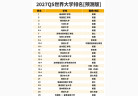 【预测版】2027 QS 世界大学排名，港大进前十！