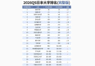 2026 QS 日本大学排名