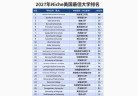 Niche 美国大学排名 Top 100，麻省理工领衔