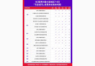BC 雅思 7—8 月新增大量考位，纸笔机考全覆盖，速抢心仪考位！
