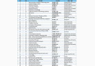 QS 世界大学排名 Top 300