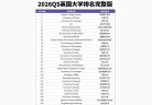2026 QS 英国大学排名完整版